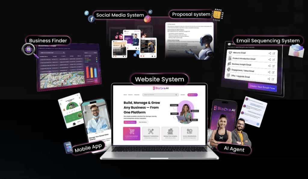 BizoraAI lifetime deal – AI client business builder dashboard showing website, app and AI agent created from one keyword for freelancers and agencies.